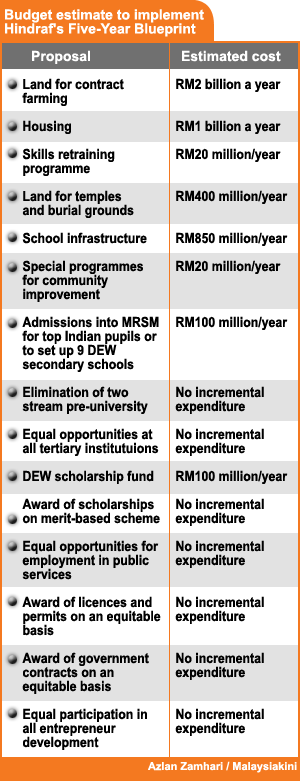 hindraf3