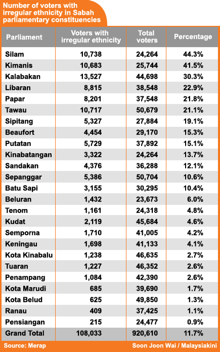 sabah2