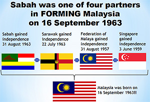 Simon-Malaysia agreement void2